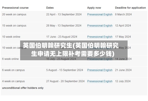 英国伯明翰研究生(英国伯明翰研究生申请无上限补考需要多少钱)-第2张图片