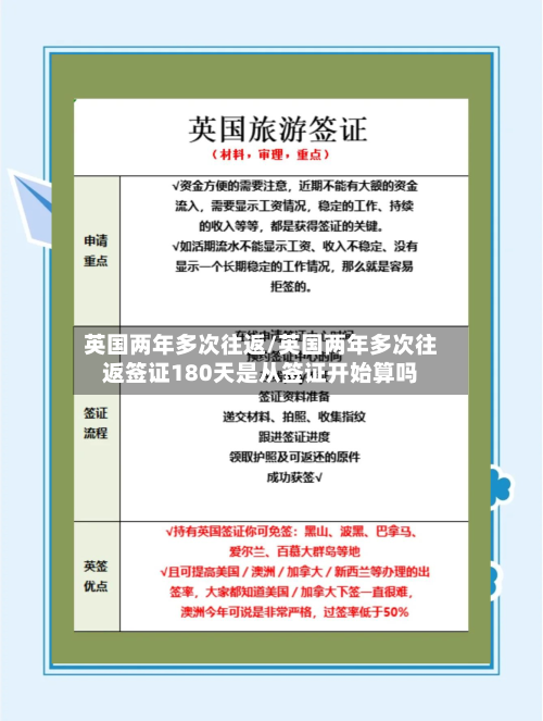 英国两年多次往返/英国两年多次往返签证180天是从签证开始算吗