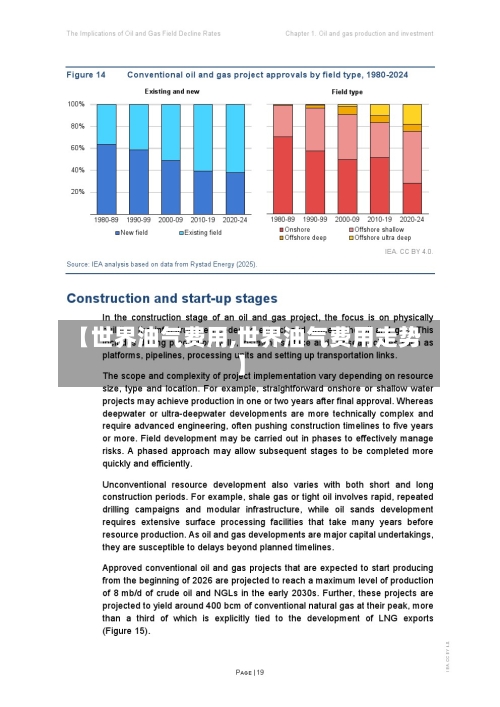 【世界油气费用,世界油气费用走势】-第2张图片