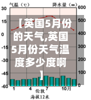【英国5月份的天气,英国5月份天气温度多少度啊】