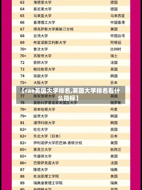 【rae英国大学排名,英国大学排名看什么指标】-第2张图片