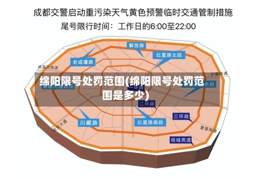 绵阳限号处罚范围(绵阳限号处罚范围是多少)