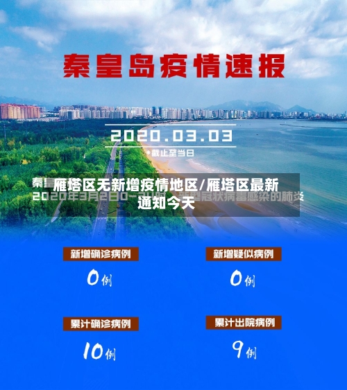 雁塔区无新增疫情地区/雁塔区最新通知今天-第2张图片