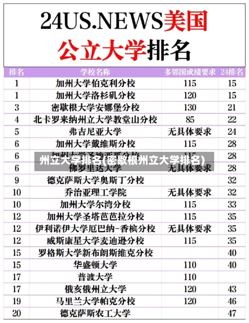 州立大学排名(密歇根州立大学排名)