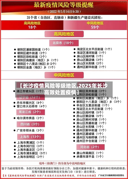 【长沙疫情风险等级地区,2025年长沙高效处置疫情】-第2张图片