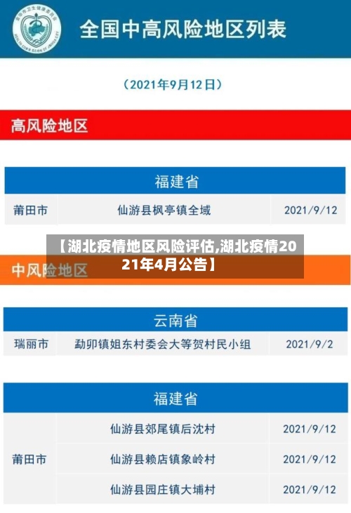 【湖北疫情地区风险评估,湖北疫情2021年4月公告】-第2张图片