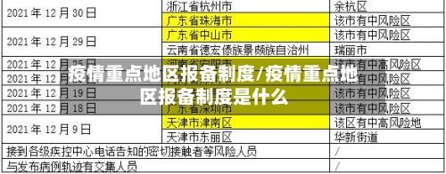 疫情重点地区报备制度/疫情重点地区报备制度是什么-第2张图片