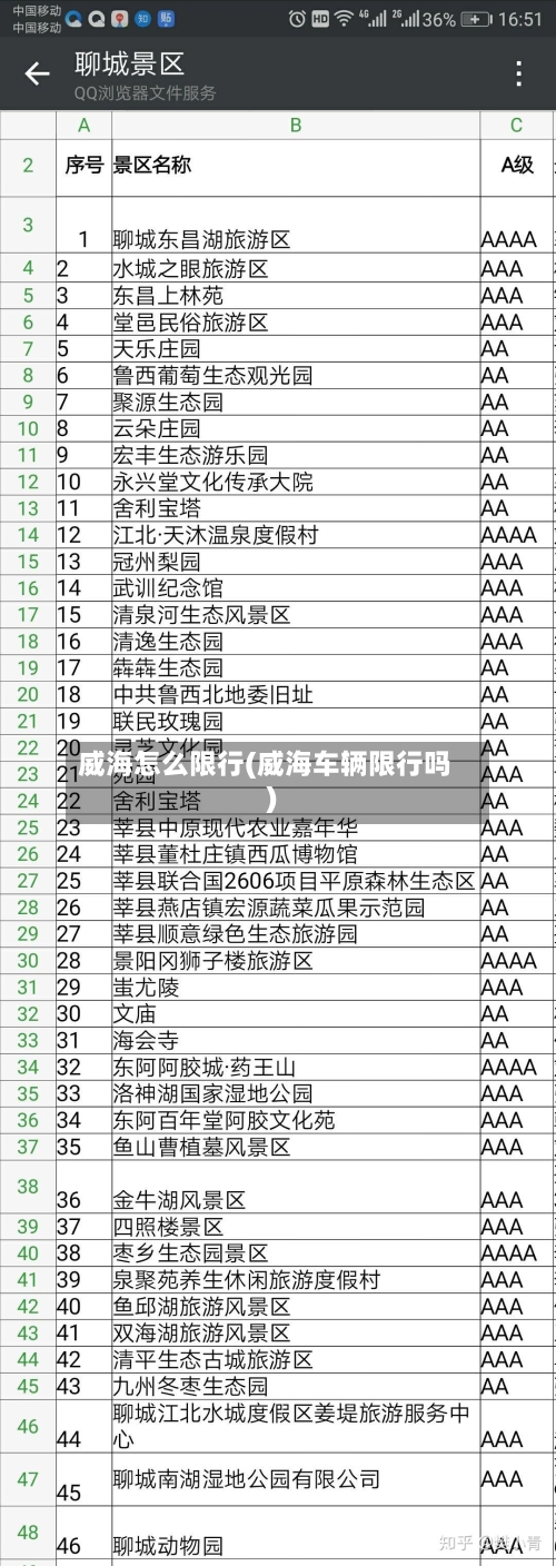 威海怎么限行(威海车辆限行吗)-第3张图片