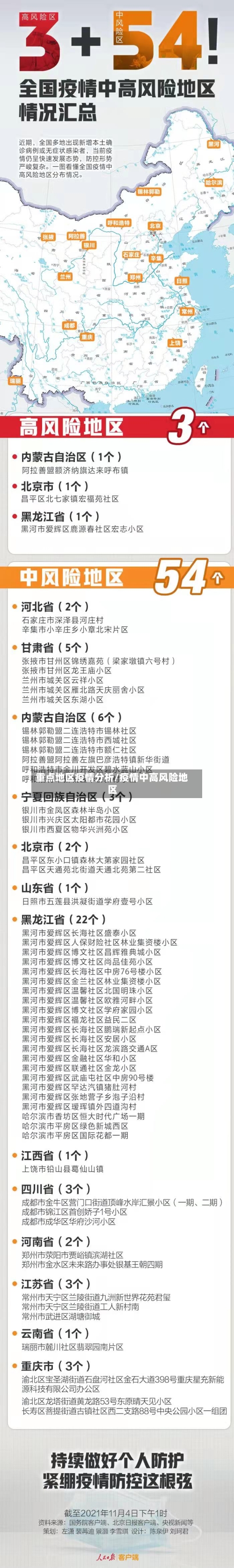 重点地区疫情分析/疫情中高风险地区-第2张图片