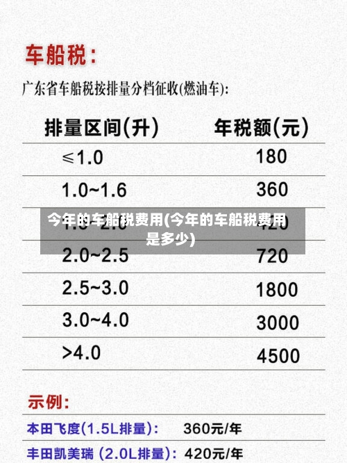 今年的车船税费用(今年的车船税费用是多少)-第2张图片
