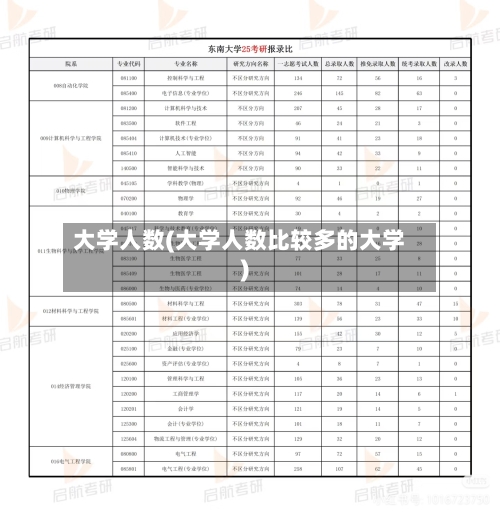 大学人数(大学人数比较多的大学)