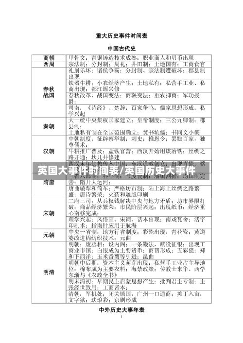 英国大事件时间表/英国历史大事件-第2张图片