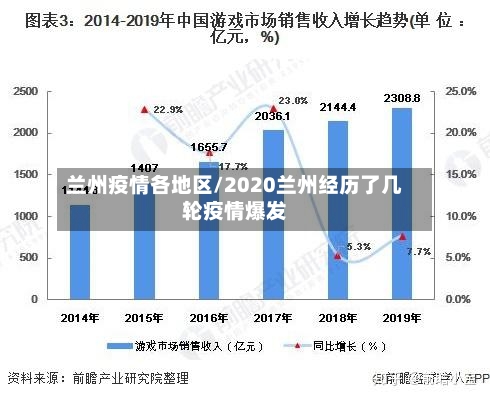 兰州疫情各地区/2020兰州经历了几轮疫情爆发-第2张图片