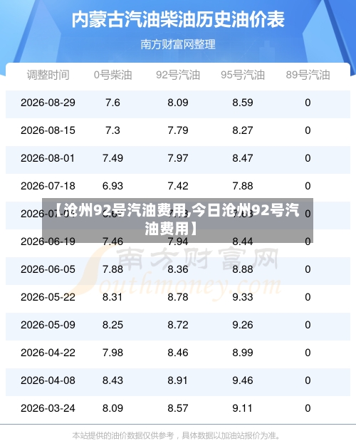 【沧州92号汽油费用,今日沧州92号汽油费用】-第3张图片