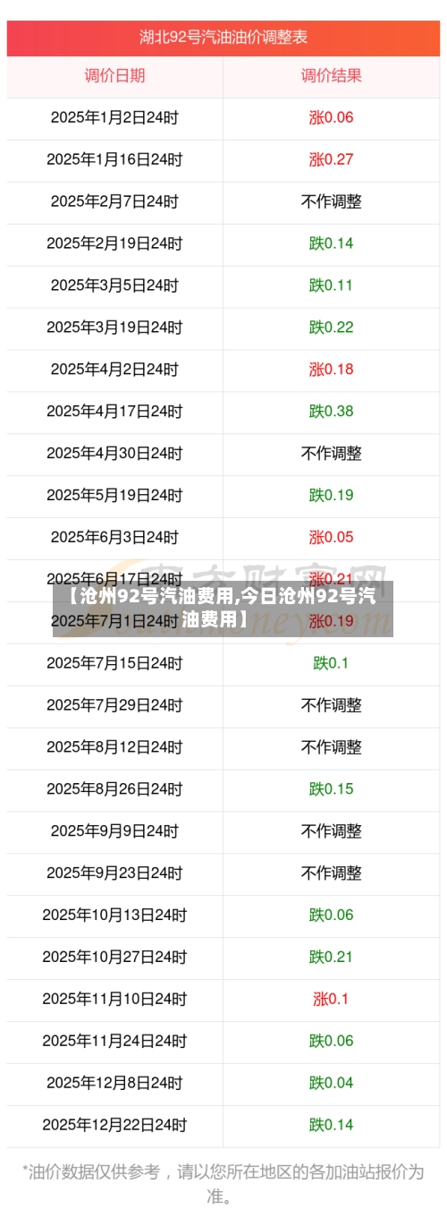 【沧州92号汽油费用,今日沧州92号汽油费用】-第2张图片