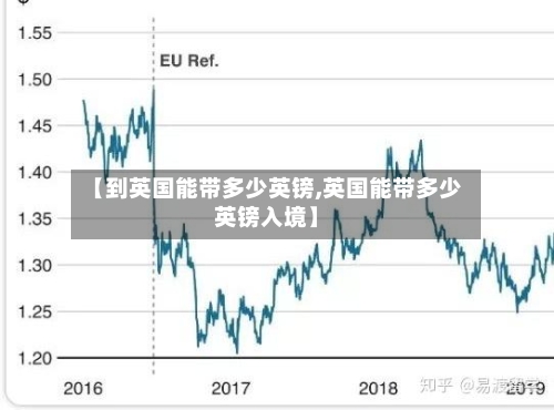 【到英国能带多少英镑,英国能带多少英镑入境】