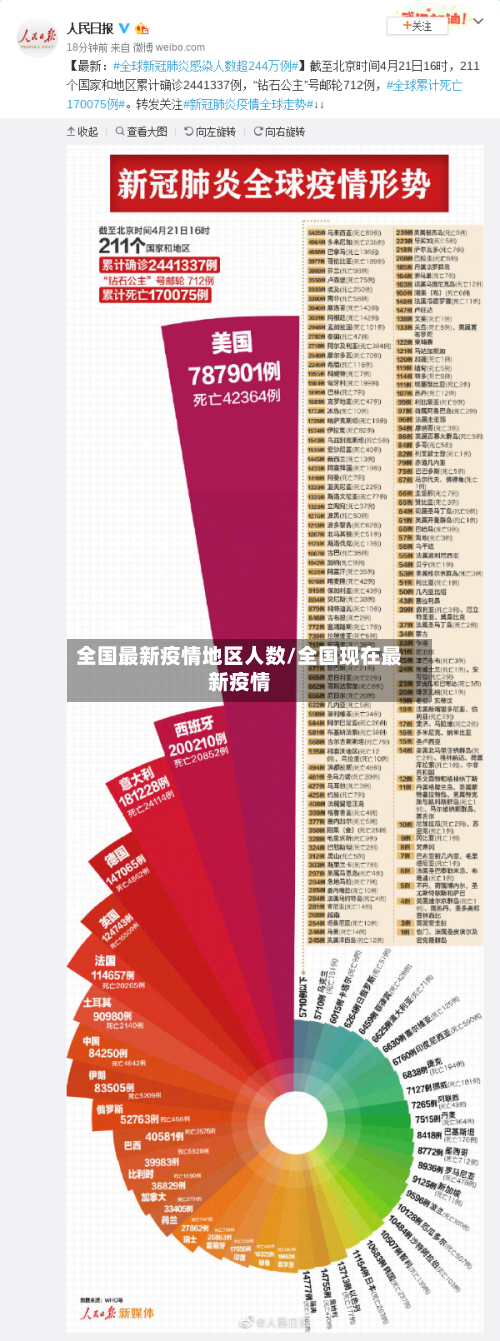 全国最新疫情地区人数/全国现在最新疫情