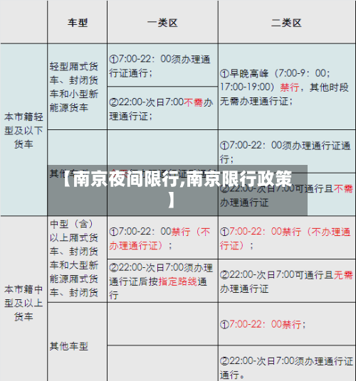 【南京夜间限行,南京限行政策】