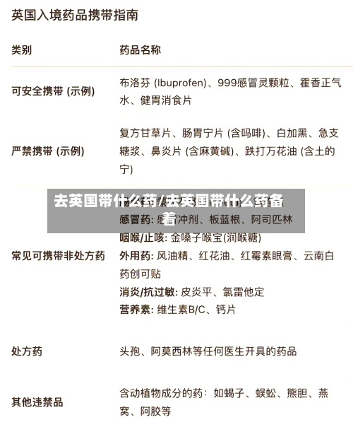 去英国带什么药/去英国带什么药备着