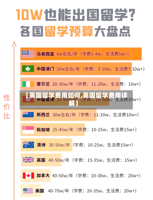 【英国留学费用如何,英国留学费用详解】-第2张图片