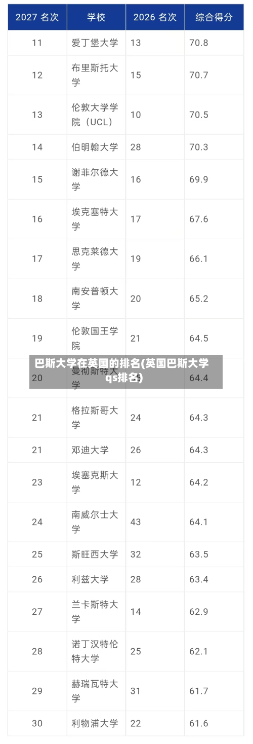 巴斯大学在英国的排名(英国巴斯大学qs排名)-第2张图片