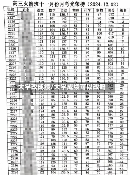 大学改成绩/大学成绩可以改吗-第3张图片