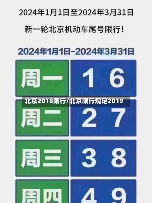 北京2018限行/北京限行规定2019-第2张图片