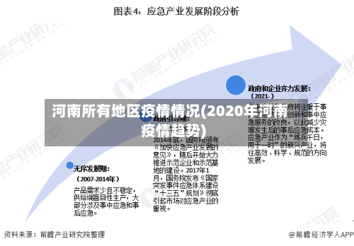 河南所有地区疫情情况(2020年河南疫情趋势)-第3张图片