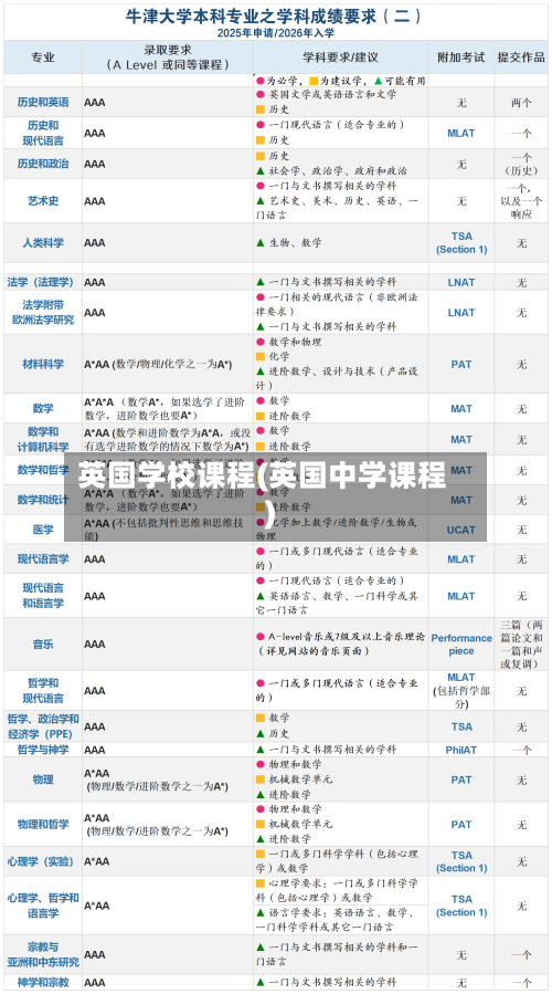 英国学校课程(英国中学课程)-第2张图片