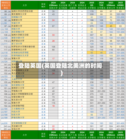 登陆英国(英国登陆北美洲的时间)