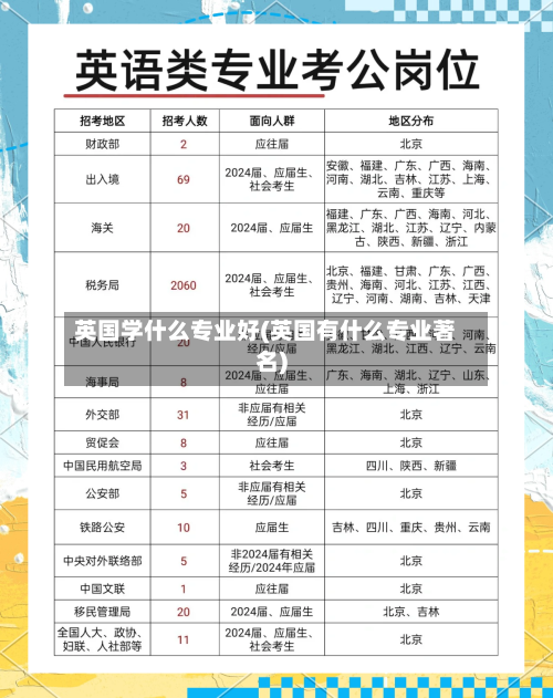 英国学什么专业好(英国有什么专业著名)
