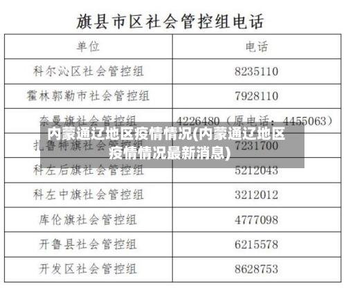 内蒙通辽地区疫情情况(内蒙通辽地区疫情情况最新消息)-第2张图片