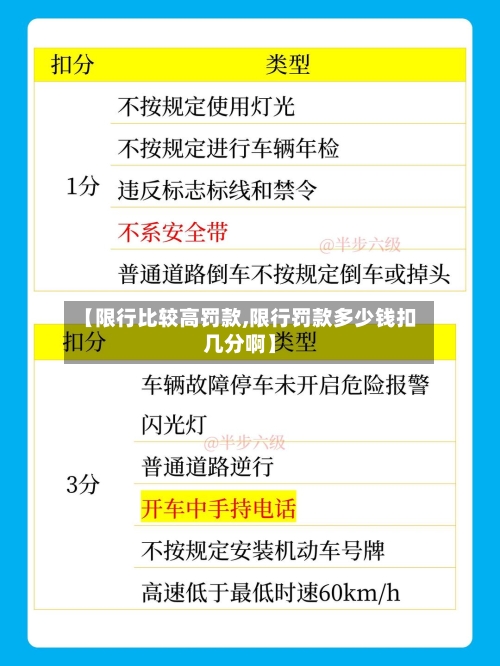 【限行比较高罚款,限行罚款多少钱扣几分啊】