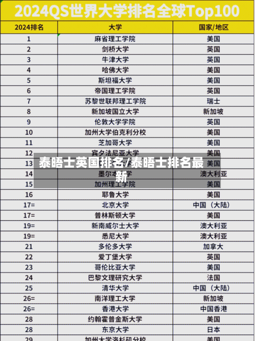 泰晤士英国排名/泰晤士排名最新-第3张图片