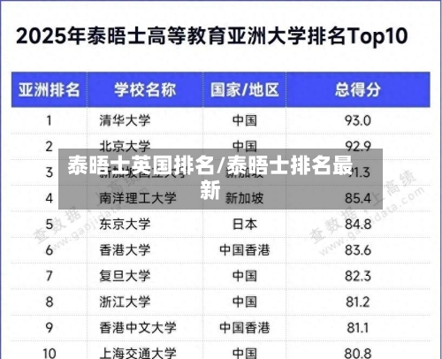 泰晤士英国排名/泰晤士排名最新-第2张图片