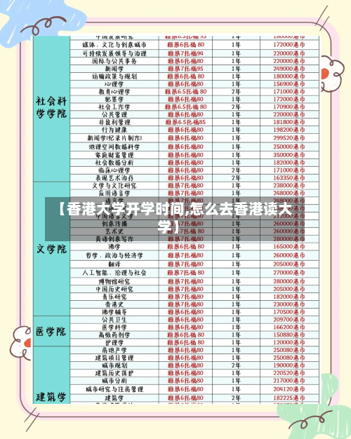 【香港大学开学时间,怎么去香港读大学】-第3张图片