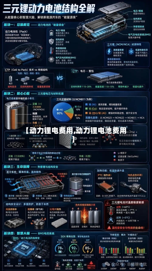 【动力锂电费用,动力锂电池费用】-第3张图片