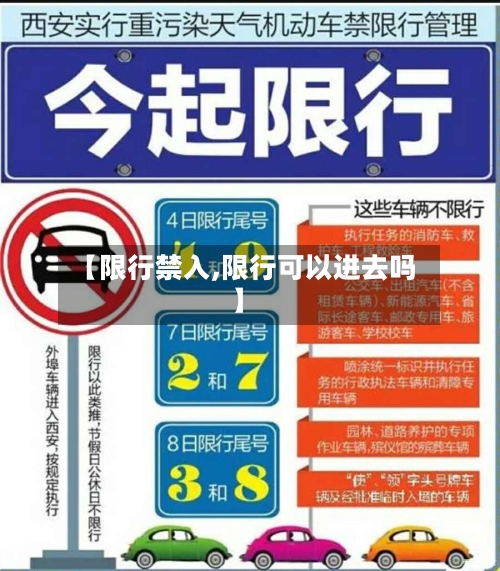 【限行禁入,限行可以进去吗】-第3张图片