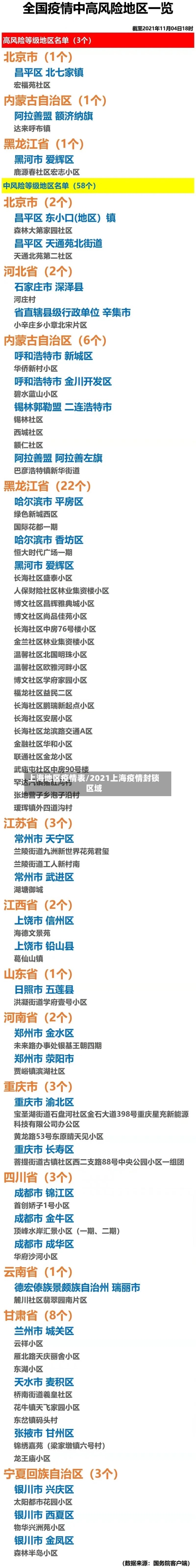 上海地区疫情表/2021上海疫情封锁区域-第2张图片