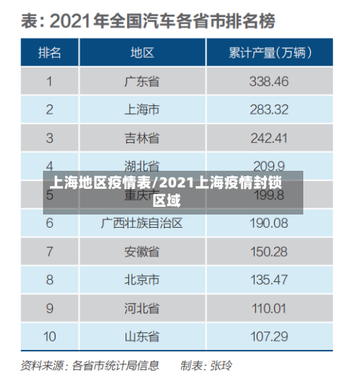 上海地区疫情表/2021上海疫情封锁区域-第3张图片