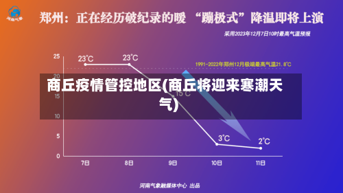 商丘疫情管控地区(商丘将迎来寒潮天气)-第3张图片