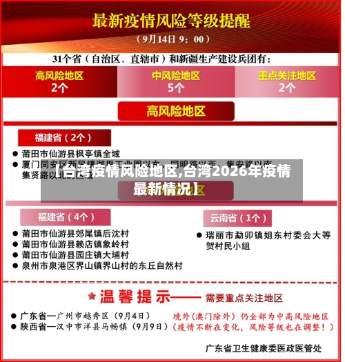 【台湾疫情风险地区,台湾2026年疫情最新情况】-第2张图片