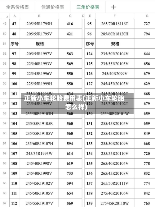 正新小车轮胎费用表(正新小车轮胎怎么样)-第2张图片