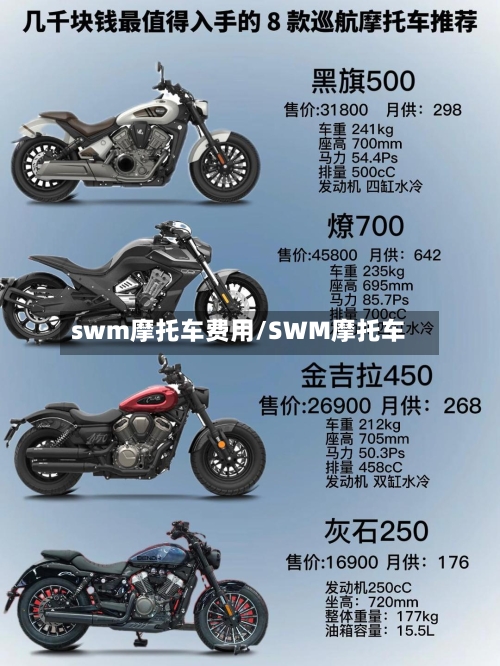 swm摩托车费用/SWM摩托车