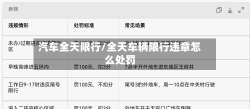 汽车全天限行/全天车辆限行违章怎么处罚-第3张图片