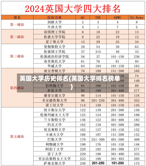 英国大学历史排名(英国大学排名榜单)-第3张图片