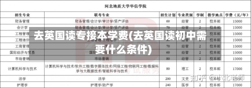 去英国读专接本学费(去英国读初中需要什么条件)-第2张图片