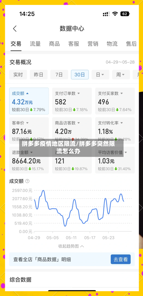 拼多多疫情地区限流/拼多多突然限流怎么办-第2张图片
