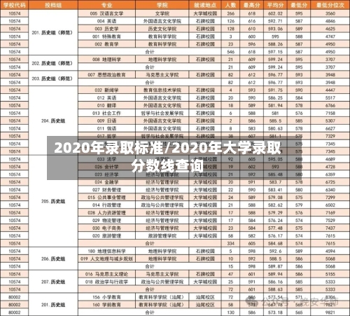 2020年录取标准/2020年大学录取分数线查询