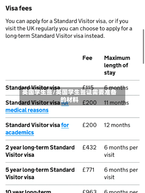 英国学生签/英国学生签证需要准备的材料-第2张图片
